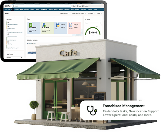 Industry - Franchises