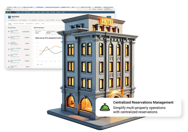 NetSuite dashboard visualization for hospitality showing centralized reservations and multi-property operations management.